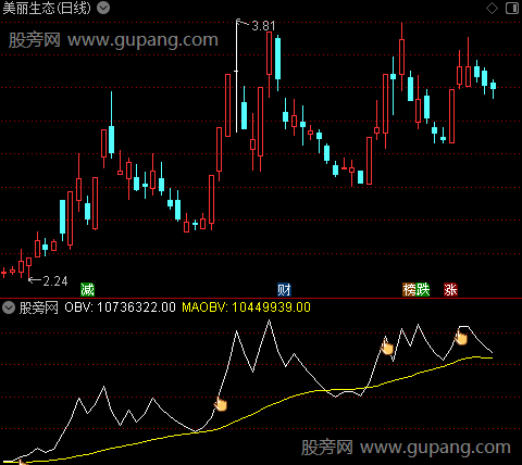 通达信放量上攻OBV指标公式