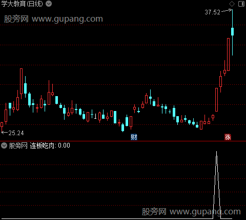 通达信连板吃肉选股指标公式