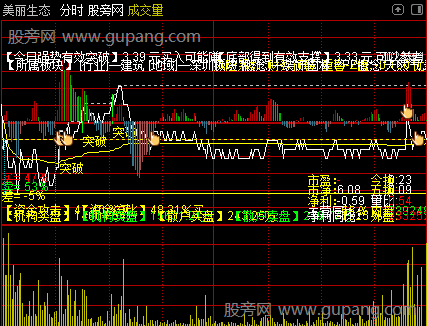 通达信超强T+0分时主图指标公式