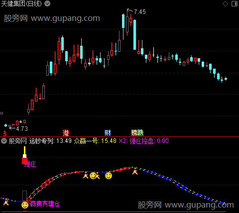 通达信众赢一号指标公式