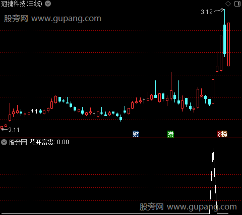 花开富贵之选股指标公式