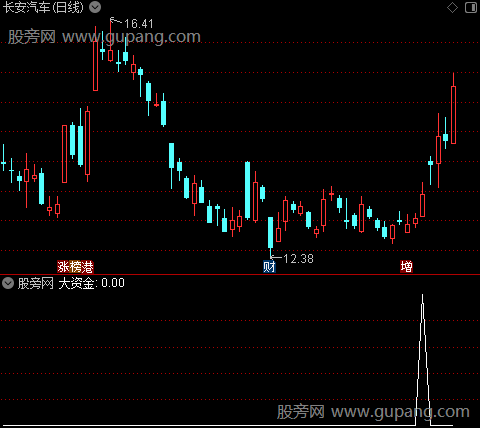 众赢一号之大资金选股指标公式