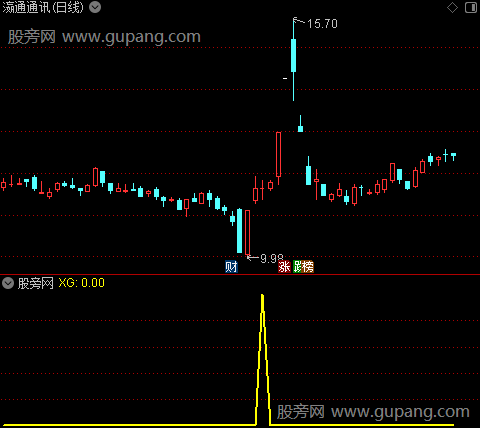 通达信飞天成仙选股指标公式