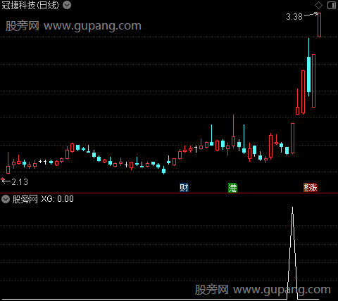 通达信突破主升狙击选股指标公式