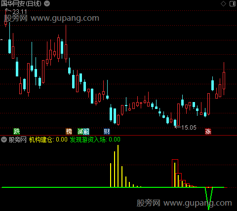 通达信游资与机构指标公式