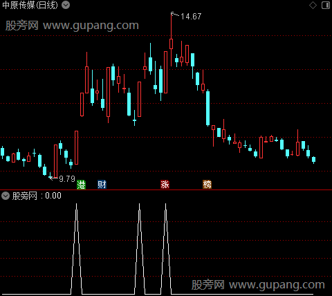 通达信故剑情深选股指标公式