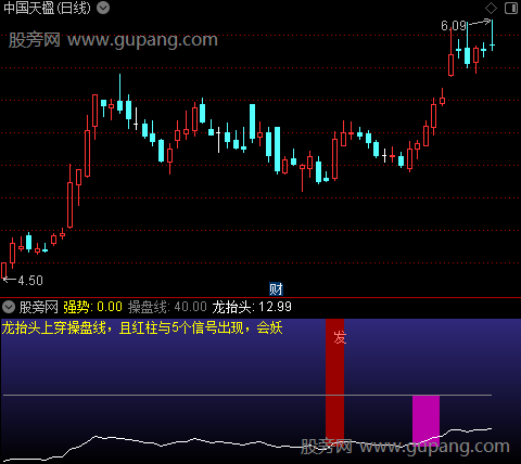 通达信涨停力度分析指标公式