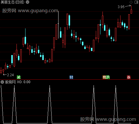 资金流入力度之选股指标公式