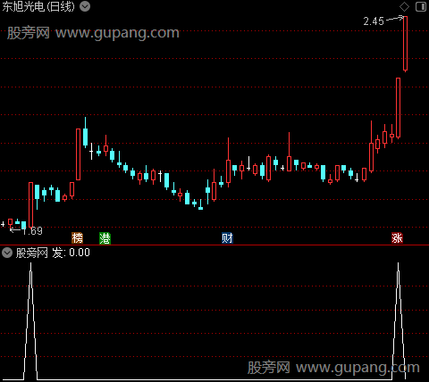 涨停力度分析之发选股指标公式