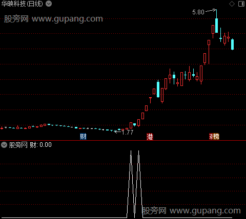 涨停力度分析之财选股指标公式