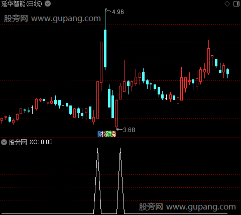 通达信攻击状态选股指标公式