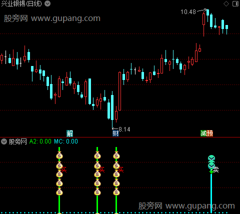 通达信金钱串买卖指标公式