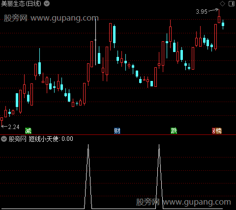 短线小天使之选股指标公式