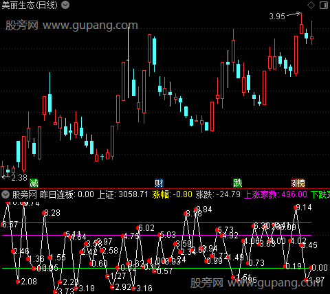 通达信大盘情绪判断指标公式