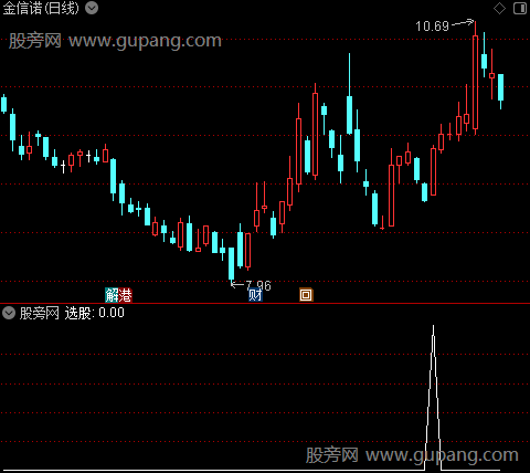 通达信双阳线上涨选股指标公式