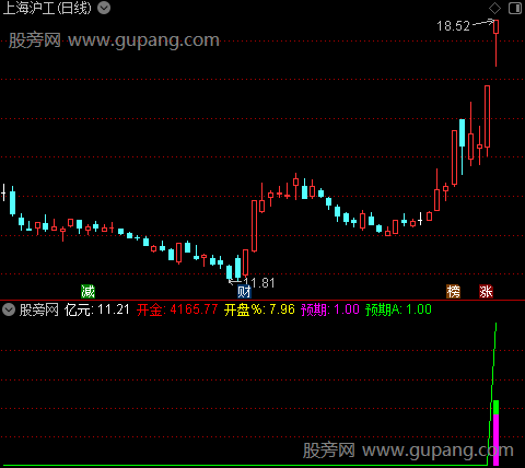 通达信竞价预期指标公式