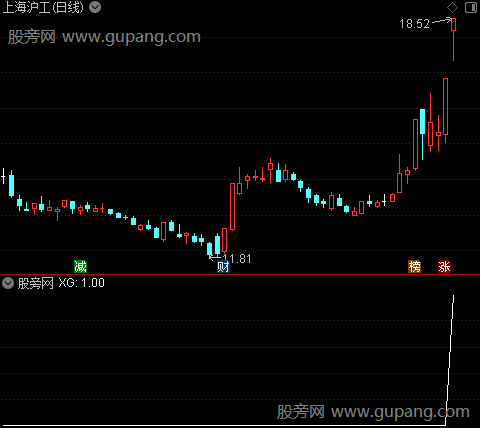 竞价预期之选股指标公式