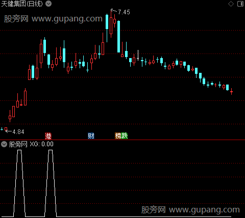 通达信右红选股指标公式