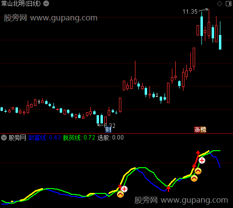 通达信脱贫致富线指标公式