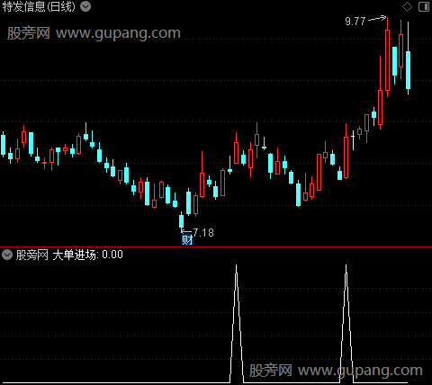 大单进场之选股指标公式