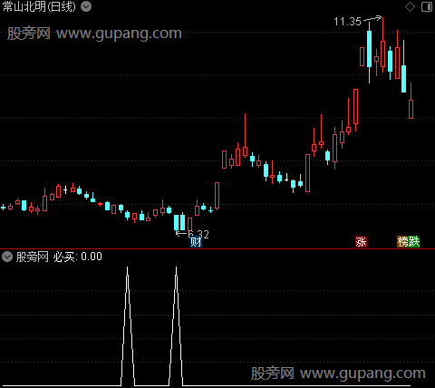 超赢必买之选股指标公式