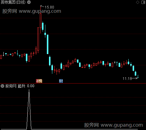 超级黑马突围之起升选股指标公式