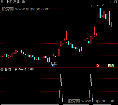 超级黑马突围之黑马一号选股指标公式