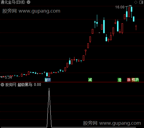 超级黑马突围之超级黑马选股指标公式