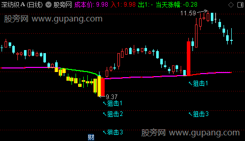 通达信机构狙击手主图指标公式