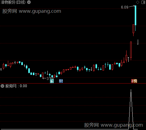 通达信大道至简选股指标公式