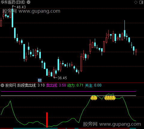 通达信散喜庄悲指标公式