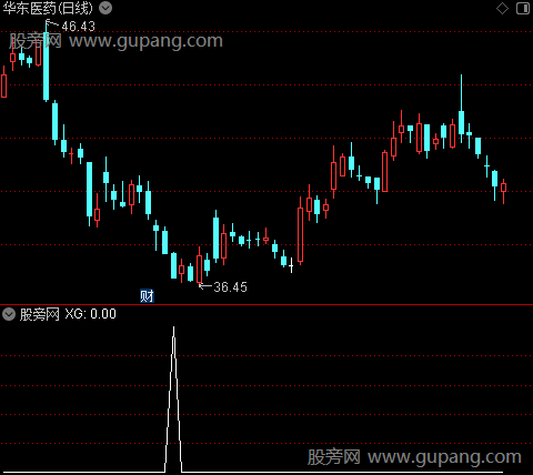 散喜庄悲之选股指标公式