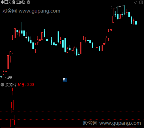 机构进仓之加仓选股指标公式