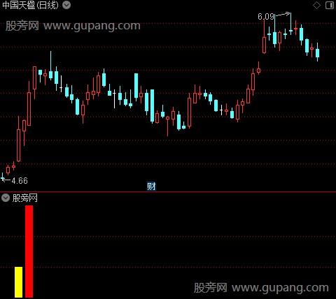 通达信机构进仓指标公式