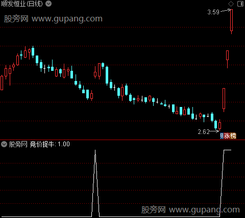 通达信竞价捉牛选股指标公式