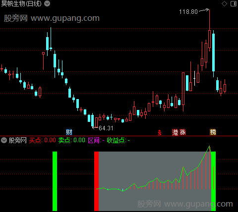 通达信泽熙抄底指标公式