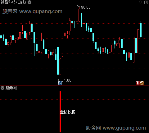 通达信金钻抄底指标公式