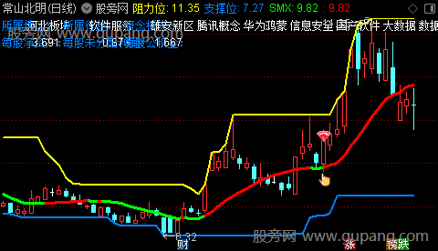 通达信绝杀之刃主图指标公式