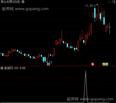 绝杀之刃主图之选股指标公式