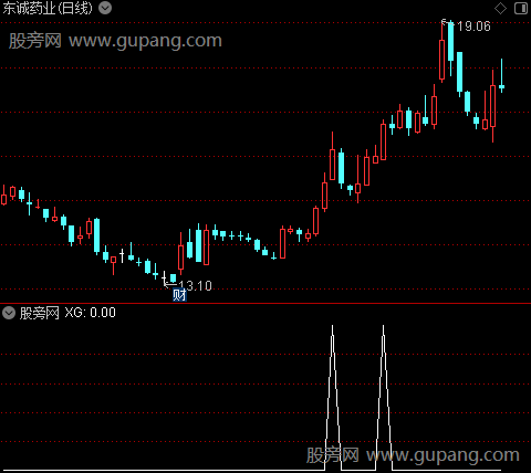 通达信一夜持股选股指标公式