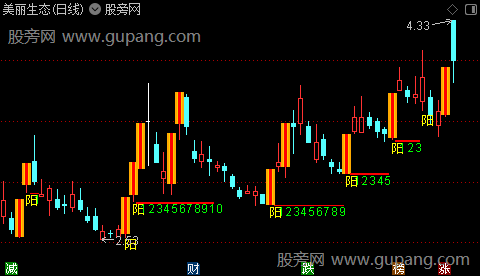 通达信大阳不破主图指标公式