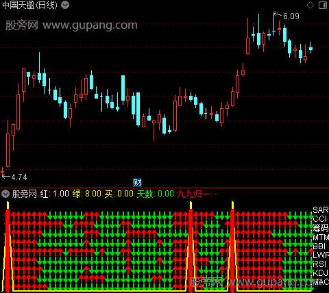 通达信九九归一走强指标公式