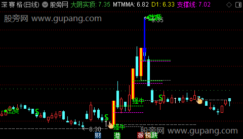 通达信黑马显形主图指标公式