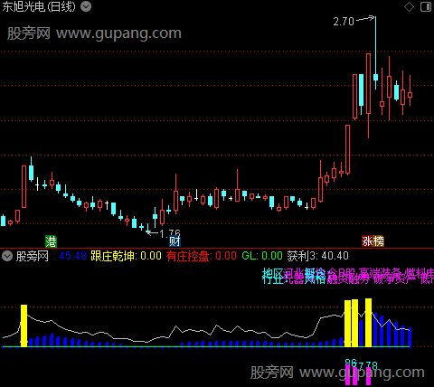 通达信找最强的庄指标公式