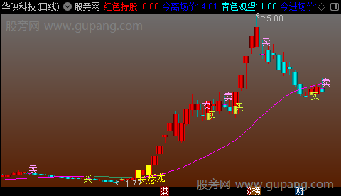 通达信长龙主图指标公式