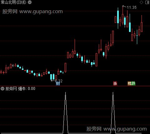 黑马显形主图之强牛选股指标公式