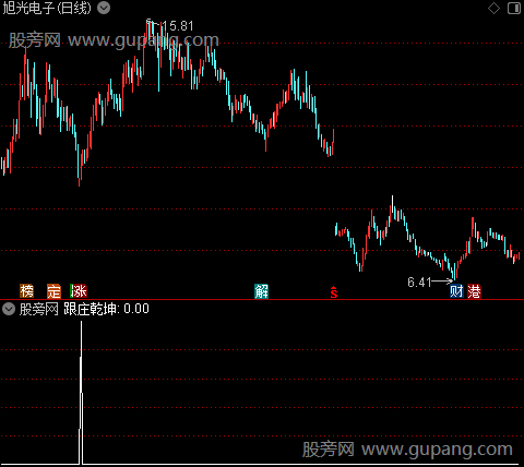 找最强的庄之跟庄乾坤选股指标公式