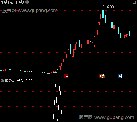 长龙主图之长龙选股指标公式