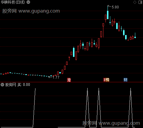长龙主图之买选股指标公式