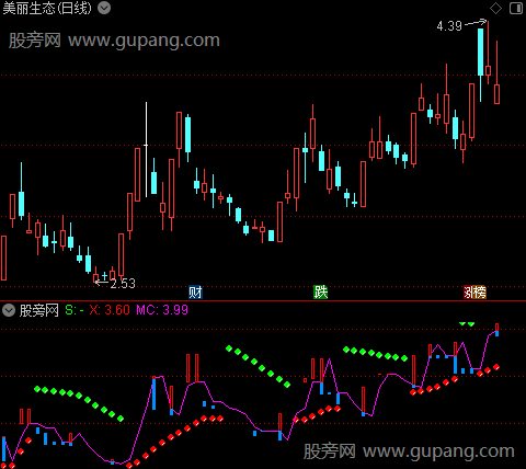 通达信宝塔线SAR指标公式